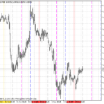 vgridline_intraday_x6