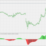 awesome_oscillator_-_extended