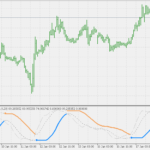bb_stops_-_stochastic