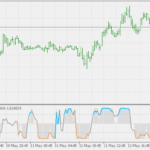 phase_change_index