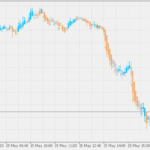 heiken_ashi_zone_trade