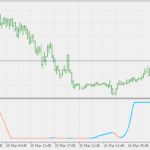 stochastic_of_t3
