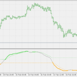 dsl_-_stochastic_extended