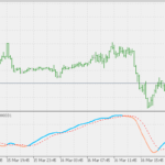 macd_of_average
