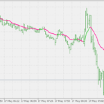 ehlers_nonlinear_filter
