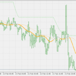 t3_levels