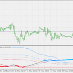 macd_hl_mtf