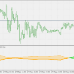 ultra_trend_mtf