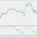 range_oscillator