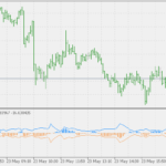 ranbow_oscillator