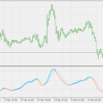 stochastic_momentum_index
