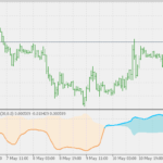trend_continuation_factor_-_jurik_smoothed