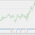 ranbow_oscillator_-_binary-1