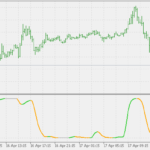 schaff_trend_rsx