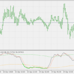 stochastic_volatility