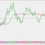 adxvma_histogram