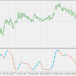 stochastic_rvi