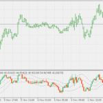 rsi_candles_with_keltner_channel