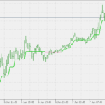 super_trend-2