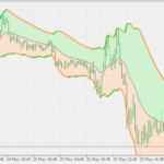 bollinger_bands_-_ema_deviation