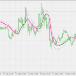 jurik_smooth_on_chart_generic_trend