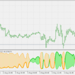 ultra_trend_-_zero_lag_dema