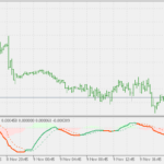 range_weighted_average_macd