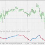 trend_envelopes_-_rsi