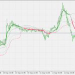 rsi_adaptive_ema_-_fl