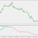qqe_of_parabolic_weighted_velocity