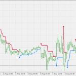atr_trend_envelopes