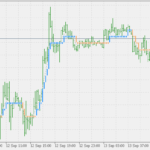 step_chart_-_averages