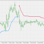 trend_envelopes_-_of_averages