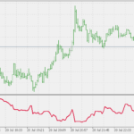 choppiness_index