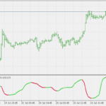choppiness_index_-_jma_smoothed