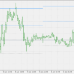 fibo_pivots