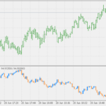 dollar_index_candles