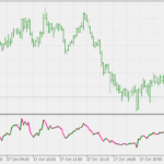 volatility_adjusted_rsi