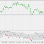 price_zone_oscillator_-_fl