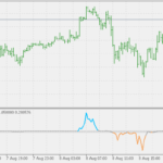 trend_direction_and_force