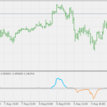 trend_direction_and_force_-_smoothed