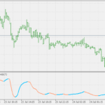 normalized_rsi_smoothed