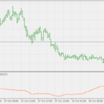 directional_momentum_of_average