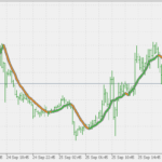 multi_pass_moving_average_filter