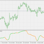 range_oscillator_-_smoothed