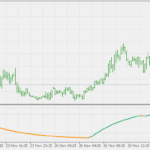 momentum_ratio_oscillator