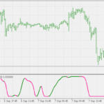 stochastic_of_alb_average