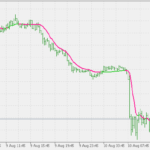 deviation_scaled_ma