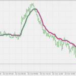 step_vhf_adaptive_vma