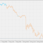 average_penetration_bars
